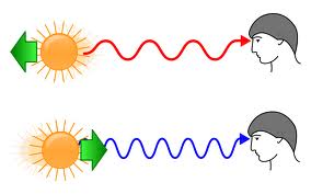 Доплеров ефект | physicstime.com
